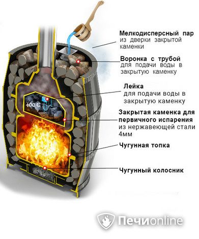 Дровяные печи-каменки Везувий Легенда Русский пар Ковка 30 (271) в Астрахани